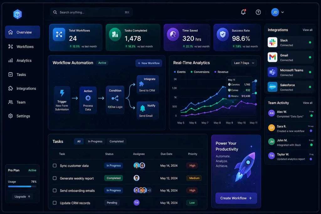 2579xao6 new software name concept showing dashboard with workflow automation analytics and integrations like Slack Gmail and Salesforce